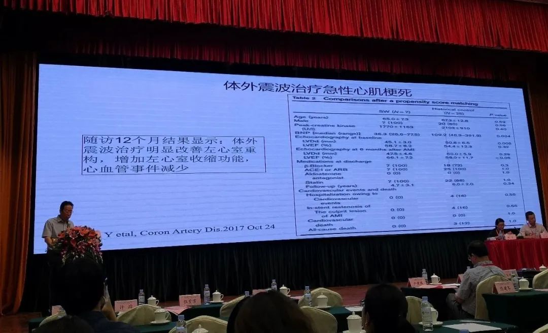 上海十院徐亚伟教授:体外心脏震波治疗术可促进侧支循环加速建立