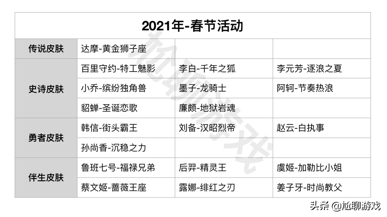 神秘商店七折韩信街霸价格 (s21赛季韩信街霸会上线皮肤商城吗)