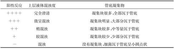 协同凝集试验原理,免疫血清的万融实验