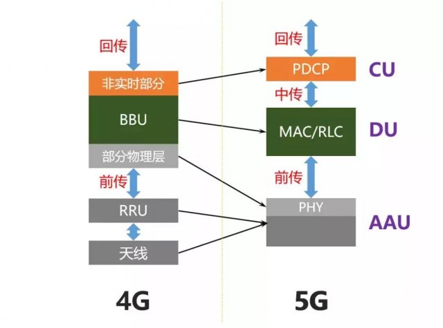 金霏和陈曦相声5g时代,5g时代发朋友圈的句子