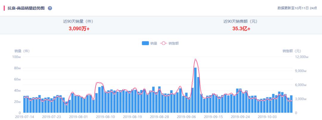 花王抗皱精华液 (花王旗下的牌子有哪些)