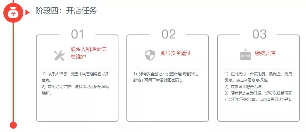 京东食品类开店流程及费用,京东宠物用品开店费用和流程
