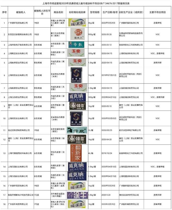 儿童漆甲醛测评,甲醛超标儿童产品