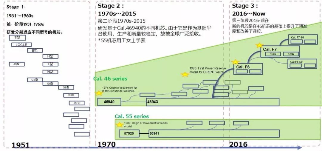 双狮表好还是西铁城的好,双狮东方星什么档次