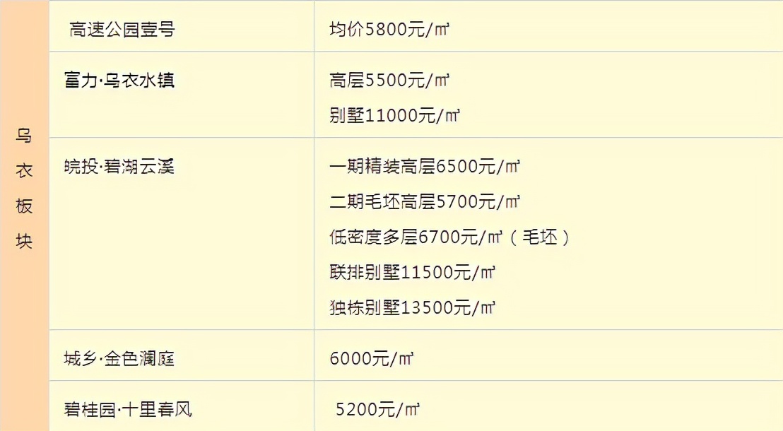 乌衣这家楼盘34套房源将入市!乌衣可以买吗?