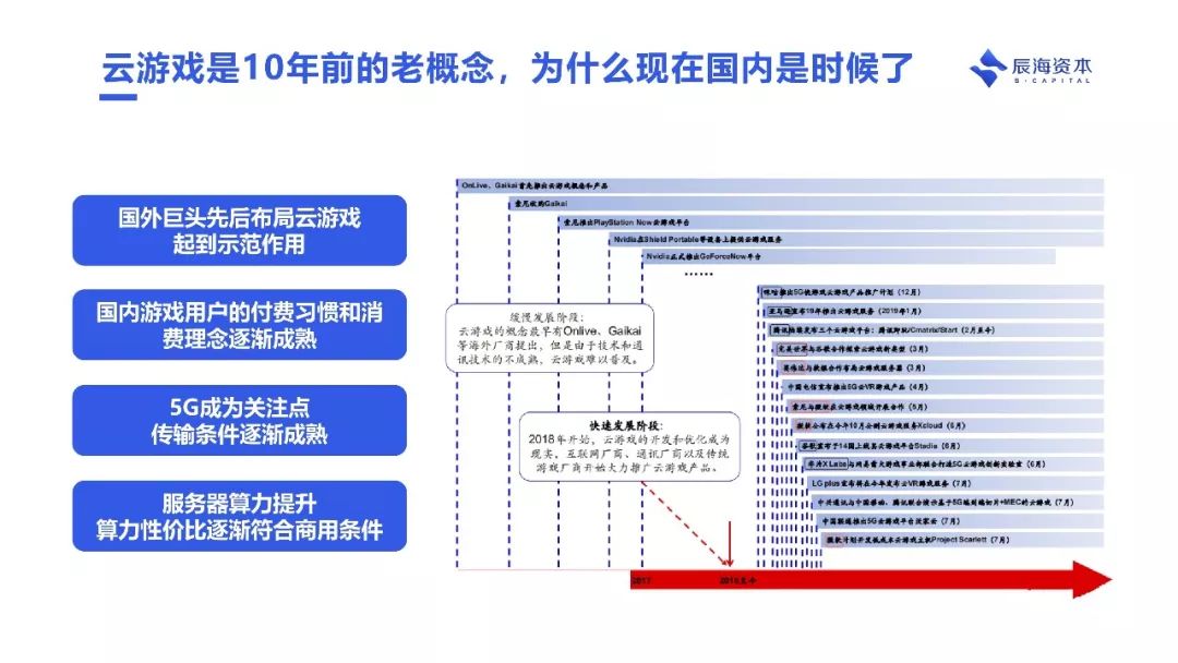 为什么说云游戏会成为下个十年互联网的基础设施｜辰海观点