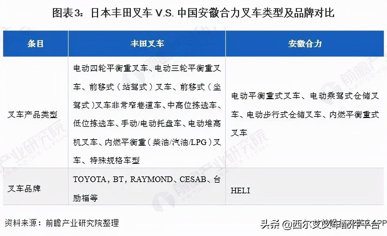 合力叉车丰田叉车哪个更好,日本企业vs中国企业