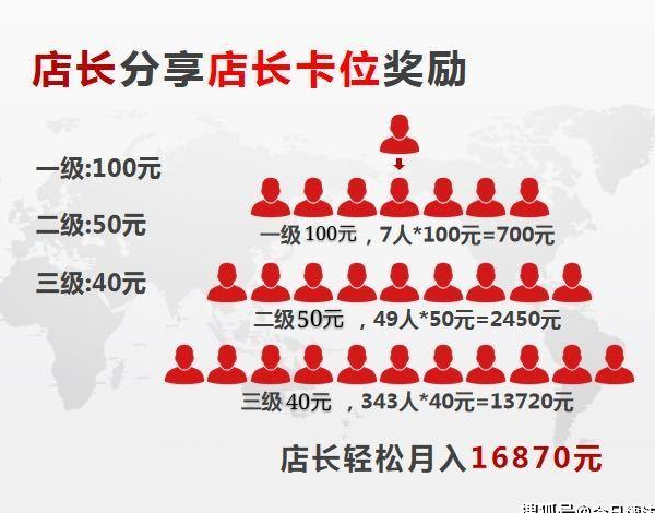 幸福狐狸微商,幸福狐狸的微商模式是合法的吗