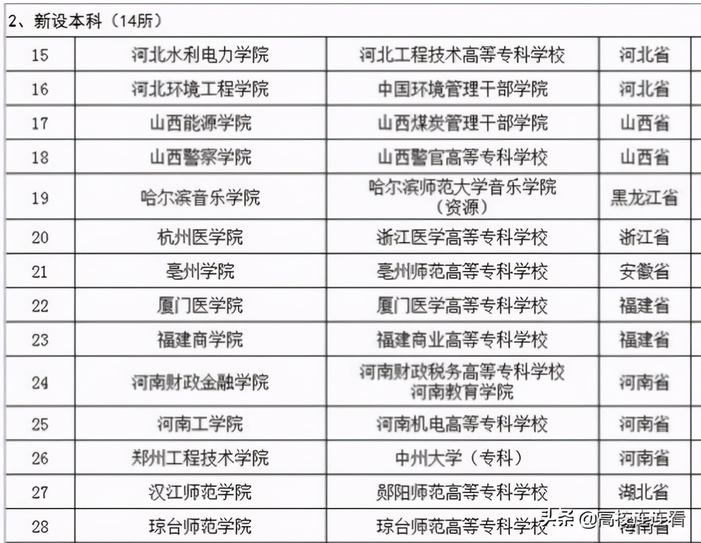 承德石油高等专科学校转设成河北石油职业技术大学意味着什么