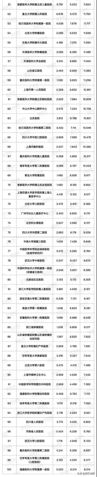 哪种医院适合普通人看,医院哪科医生最牛