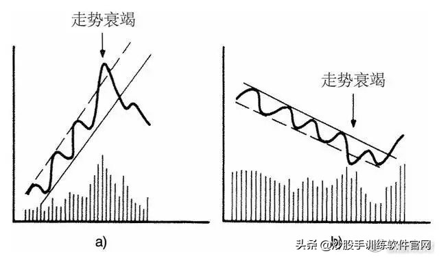 终于有人把股票讲明白了视频,股市趋势分析方法和技巧