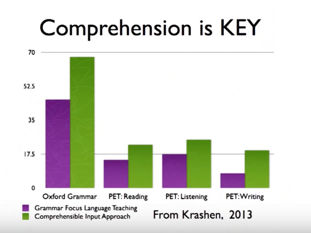 如何在6个月学好一门外语视频,成年人如何迅速掌握一门外语