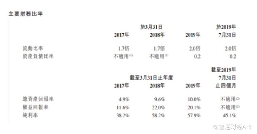 受益于A股港股火爆大牛市！港股券商新股富石金融暗盘暴涨+30%
