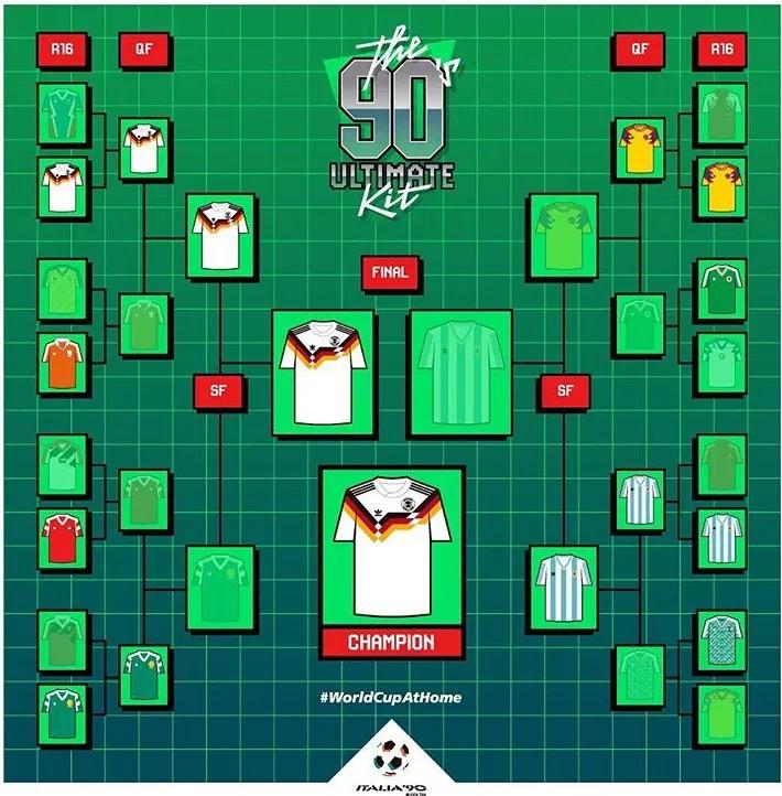 1990世界杯各队球衣,九八年世界杯各队球衣
