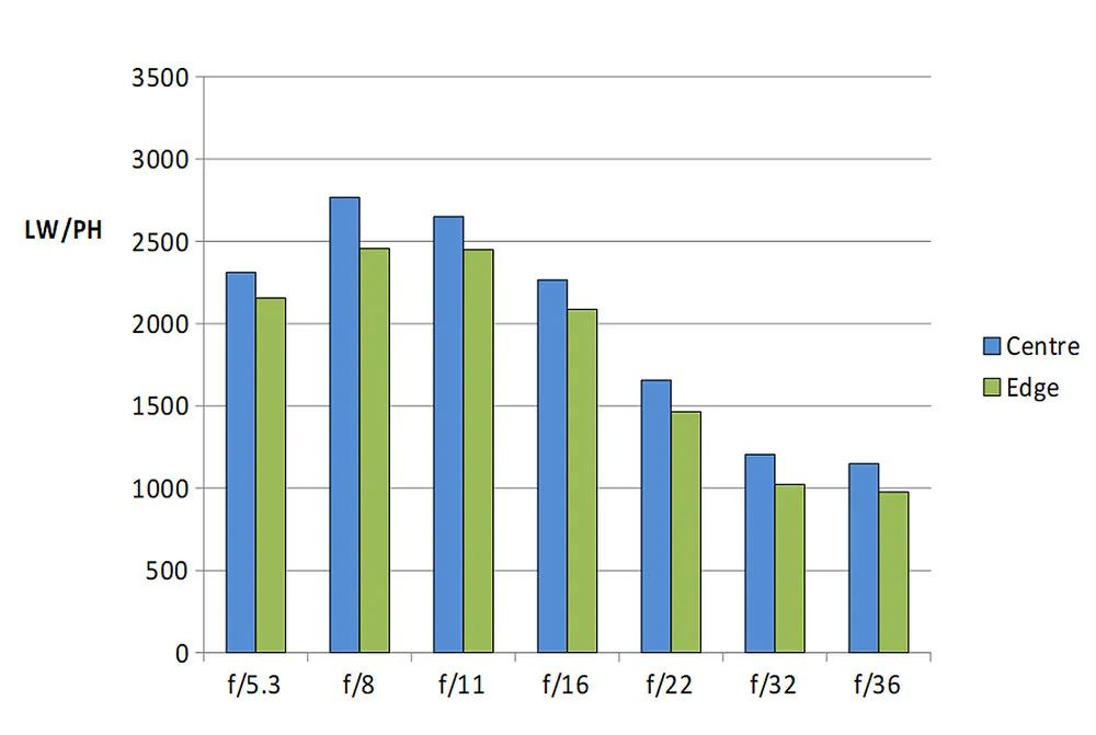 尼康z16-50和z28镜头对比,尼康zdx16-50
