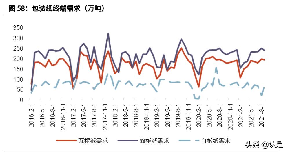 轻工板块发展趋势,轻工产业的趋势