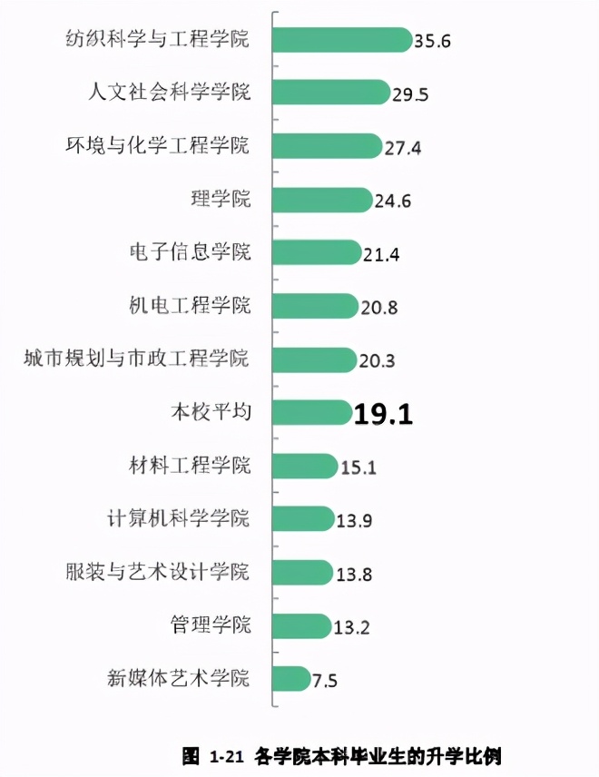 西安工程大学 2020年就业质量报告