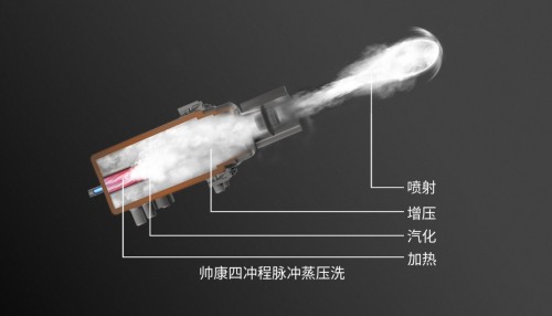 帅康集成灶蒸汽清洗怎么使用,集成灶亿田和帅康哪个好