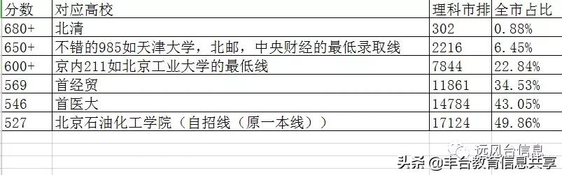 对孩子的期望要合理读后感,对孩子期望和现实对比图