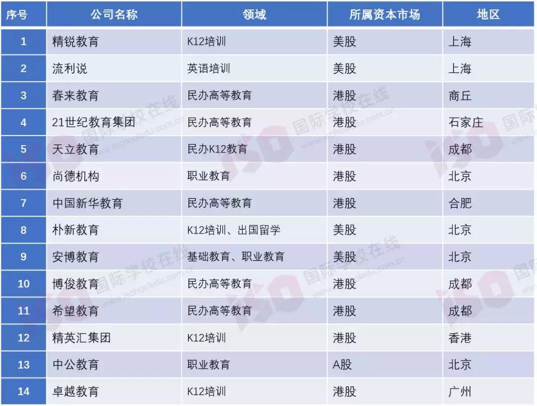 金太阳教育集团上市最新消息,高顿教育集团上市
