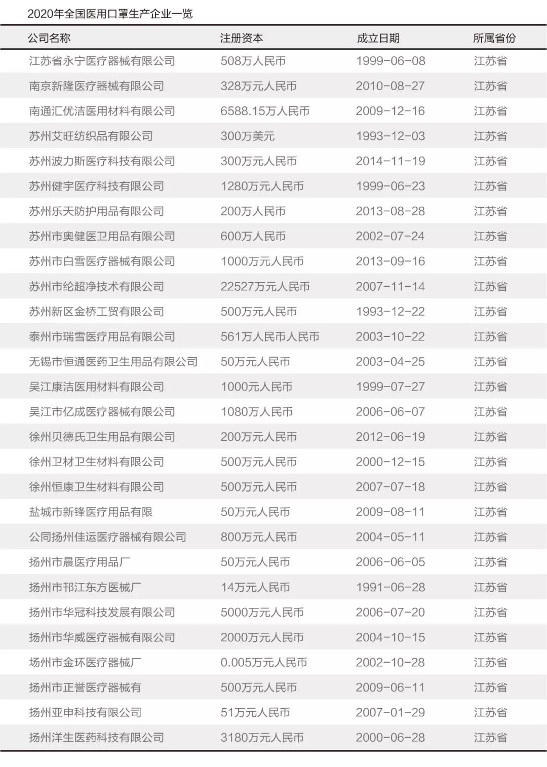 关于口罩你必须知道的小知识,关于口罩你不得不知道的一些事情