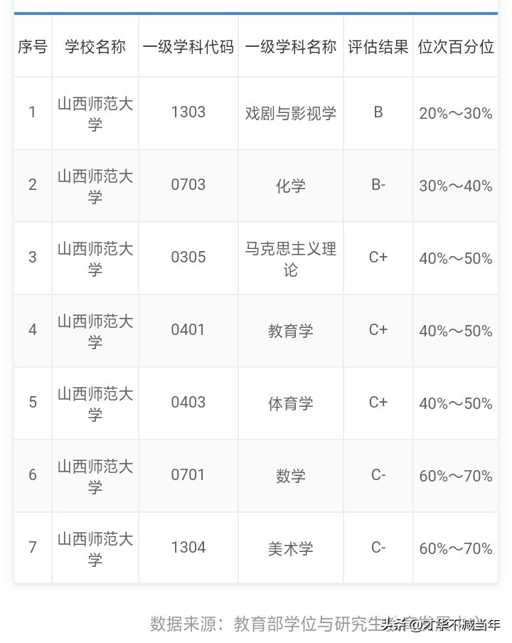 山西高校在全国的排名,山西高校哪家强
