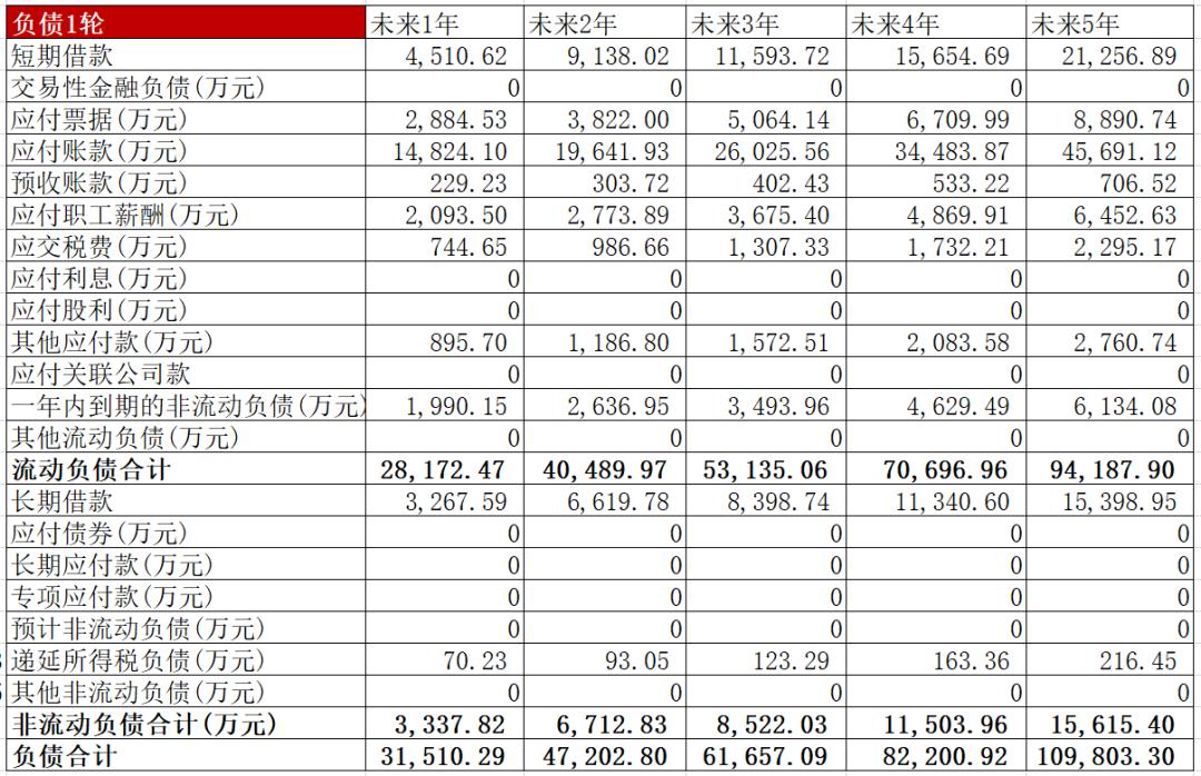 美力弹簧股票市值是多少,汽车弹簧概念股