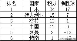 亚洲世预赛最后一轮分析,世预赛亚洲b组最新排名