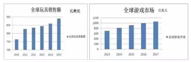 让乐高告诉你，如何用IP打通玩教娱三大产业链