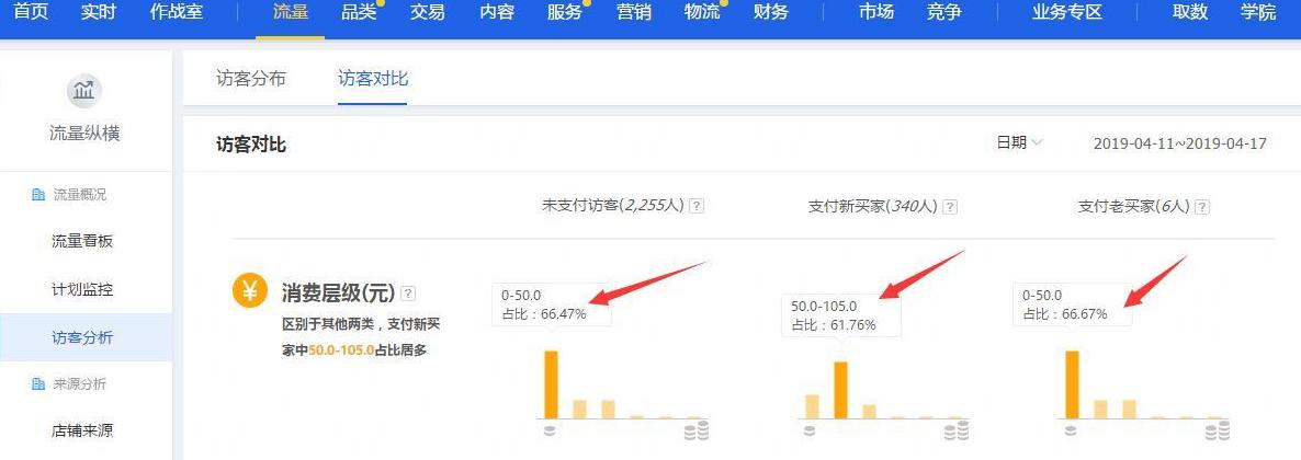 淘宝运营打造爆款的技巧,淘宝运营爆款技巧