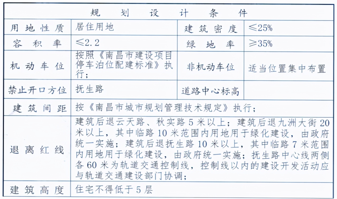 朝阳大悦城新项目,朝阳大悦城地铁房