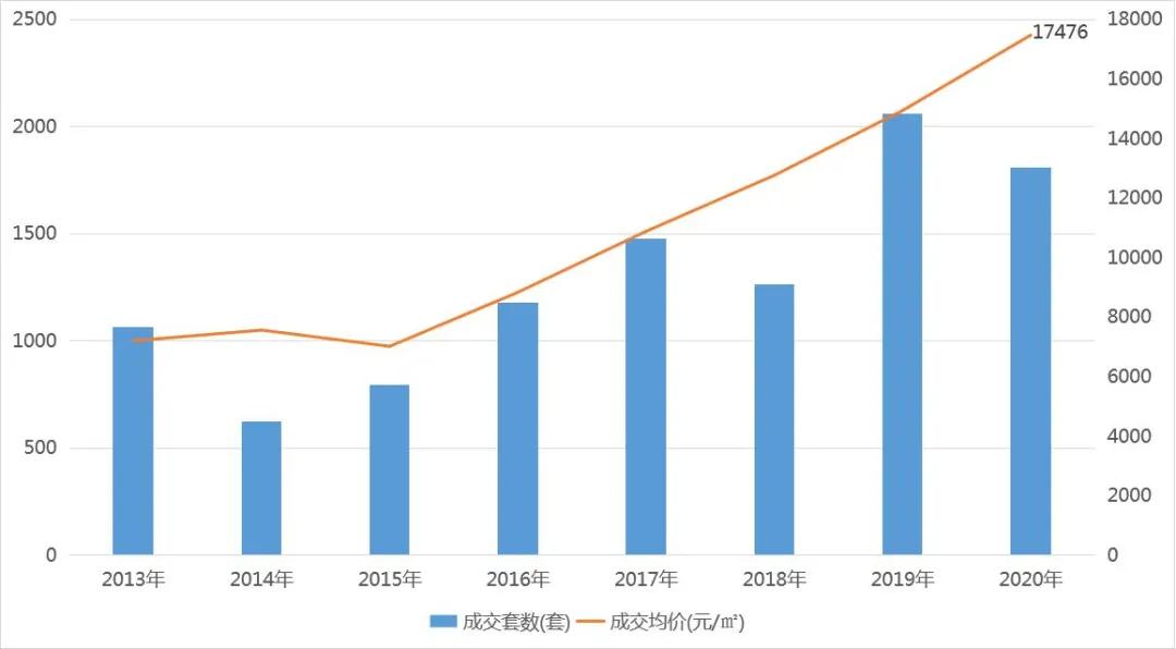 2022年7月西太湖花博园,西太湖花博园效果图