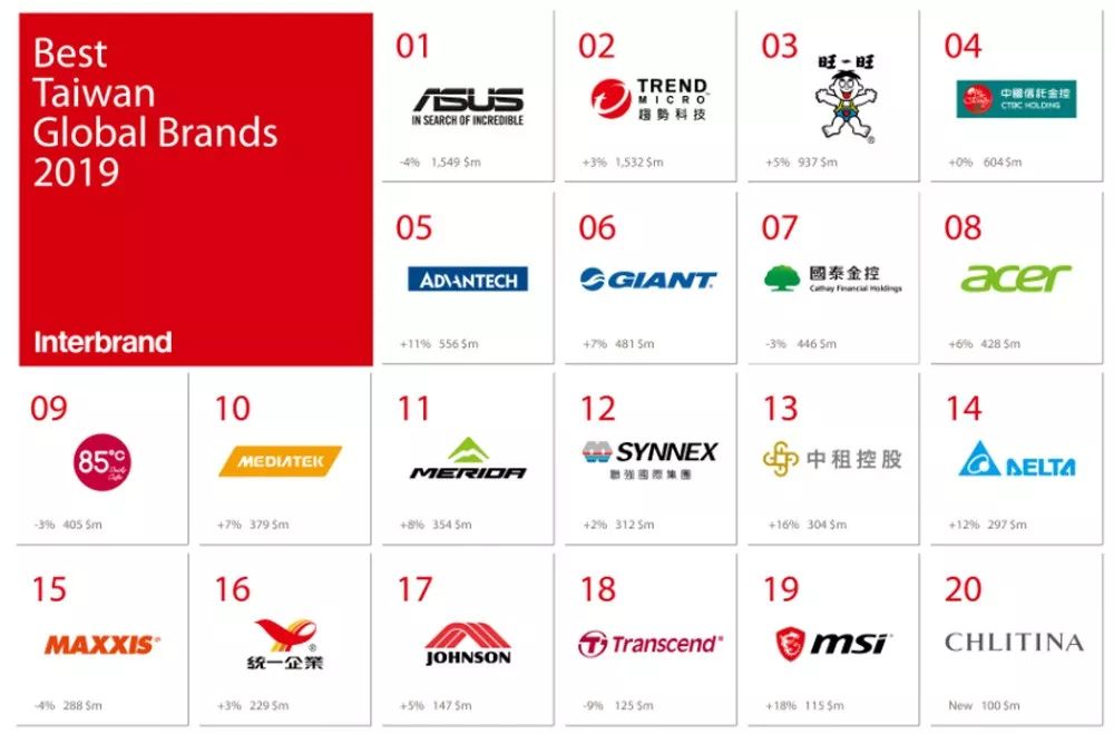 台湾知名的大陆品牌有哪些,台湾电子元器件品牌排行榜前十名