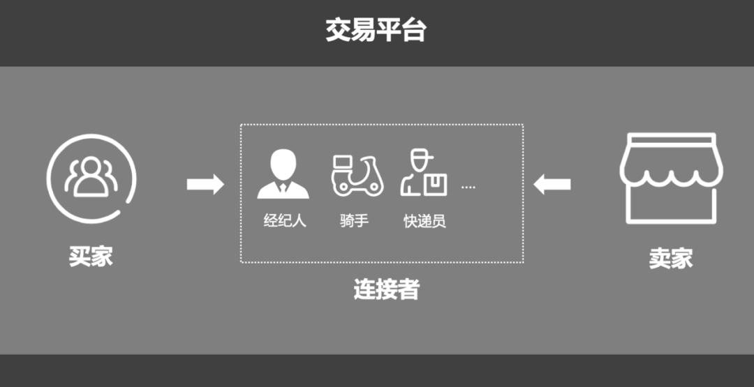 交易平台数据流程图,如何完全信任交易系统