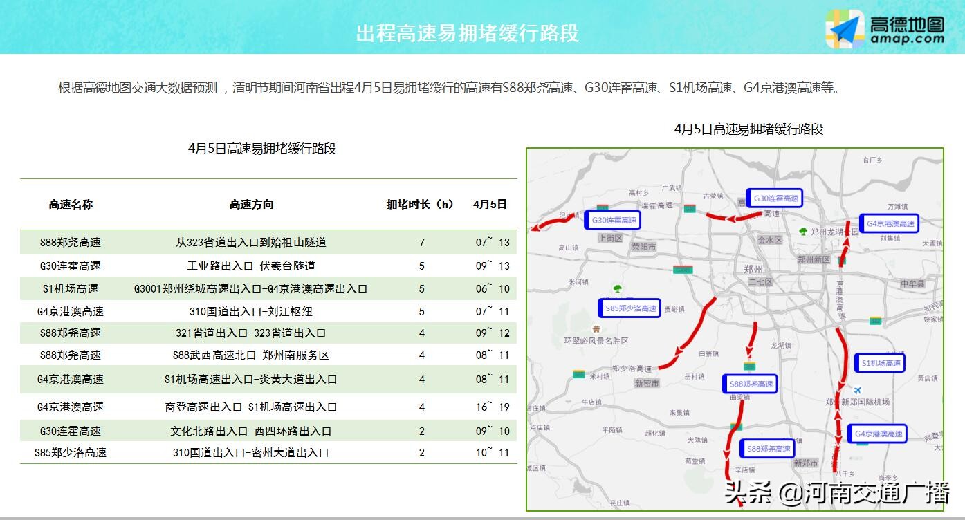 快收藏！河南清明假期高速出行宝典出炉，交通违法可这样举报