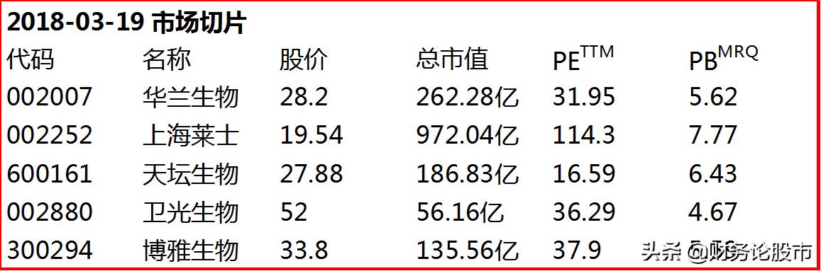 血制品之争，谁可称王