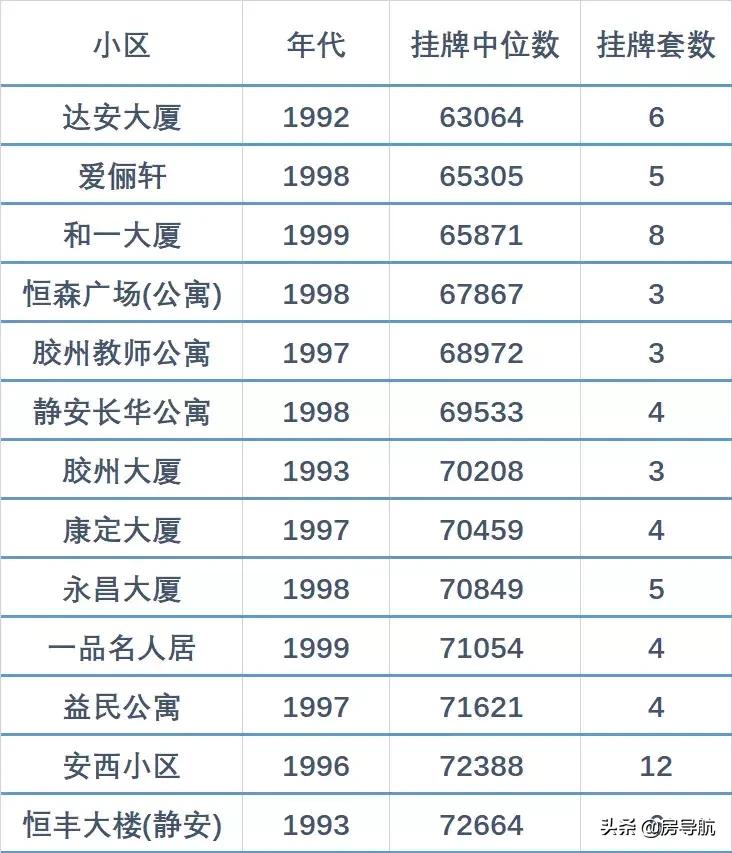 上海房子推荐平价,上海二手房洼地