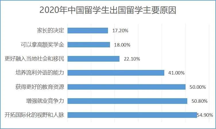为什么留学会坚持不下去,为什么留学越来越没含金量
