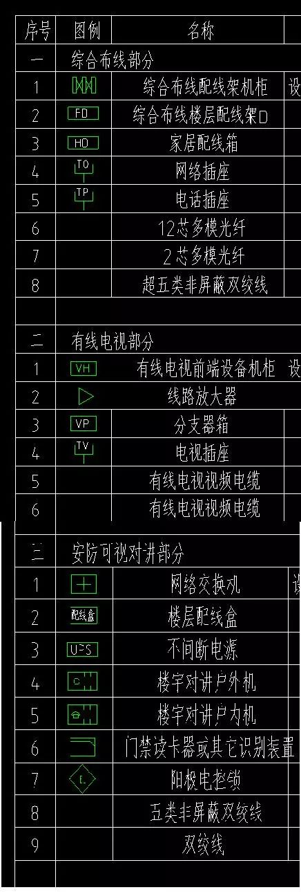 水电给排水施工图例,水电图纸图例大全