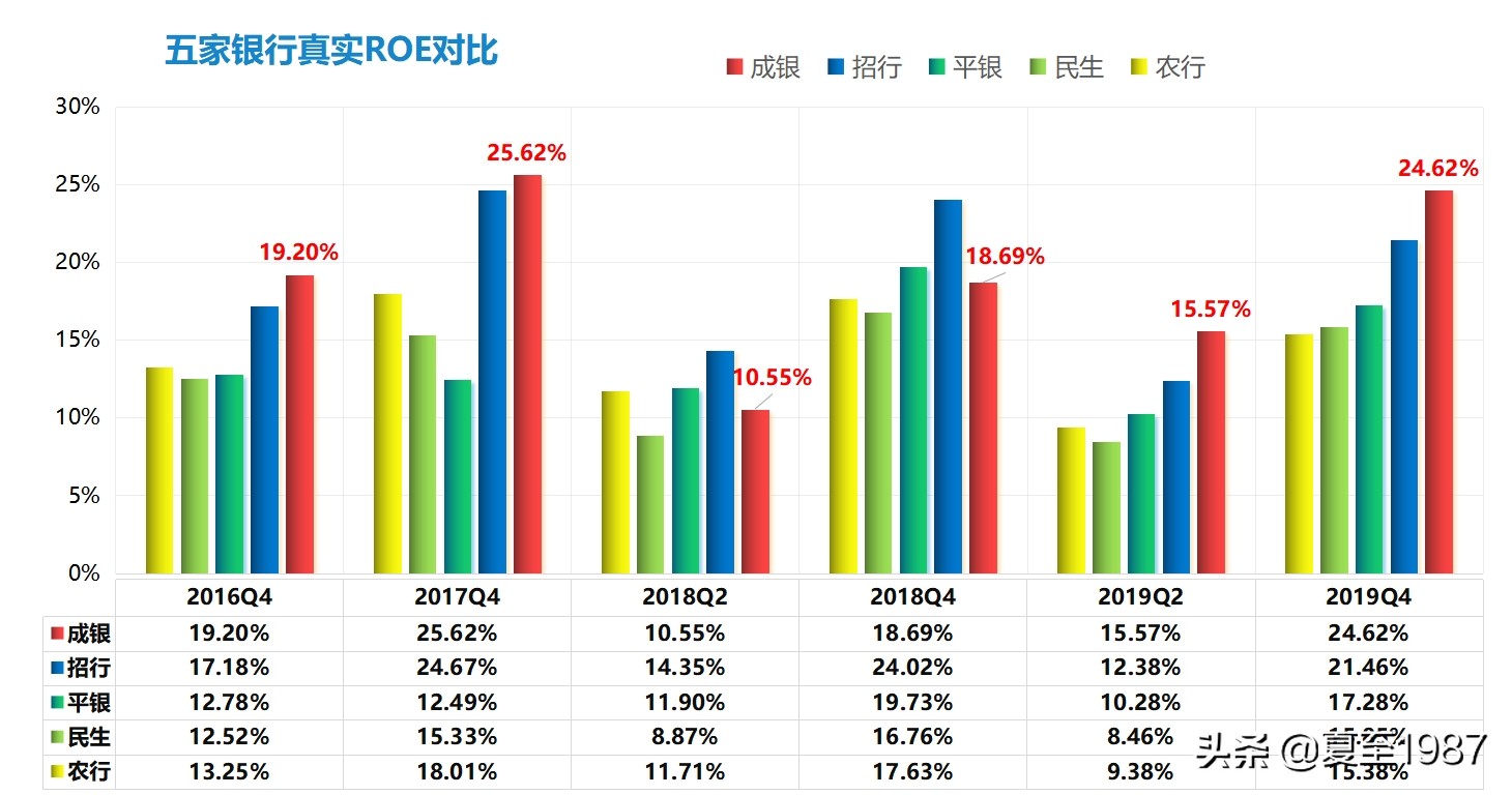 成都银行股票投资价值,成都银行股值得投资吗
