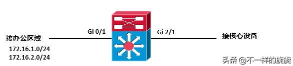 电脑防火墙的基础常识,电脑防火墙的防火墙规范