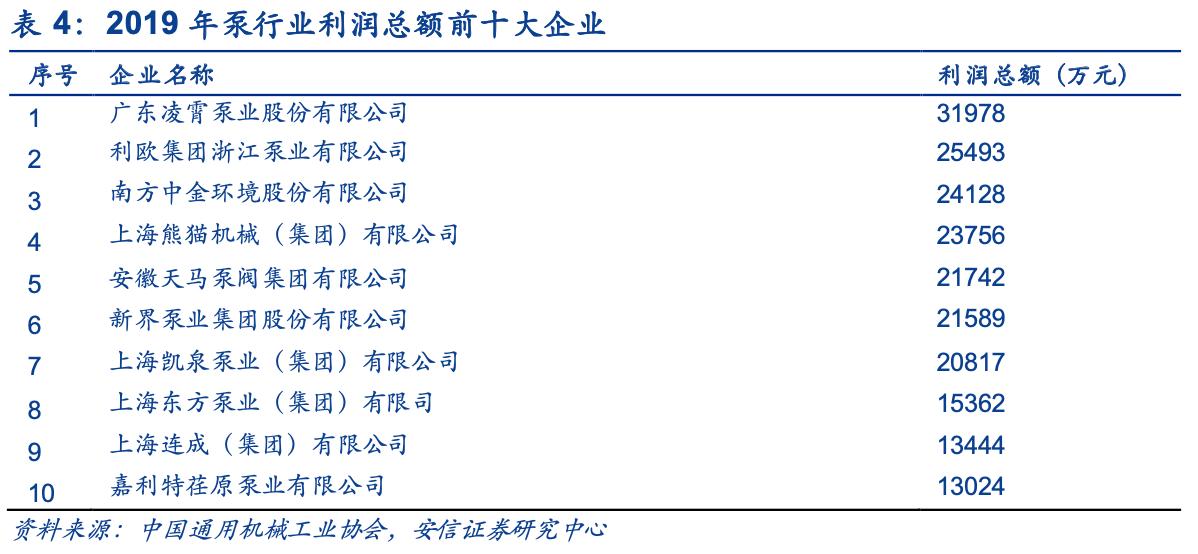 大元泵业有几个品牌,大元泵业好做吗