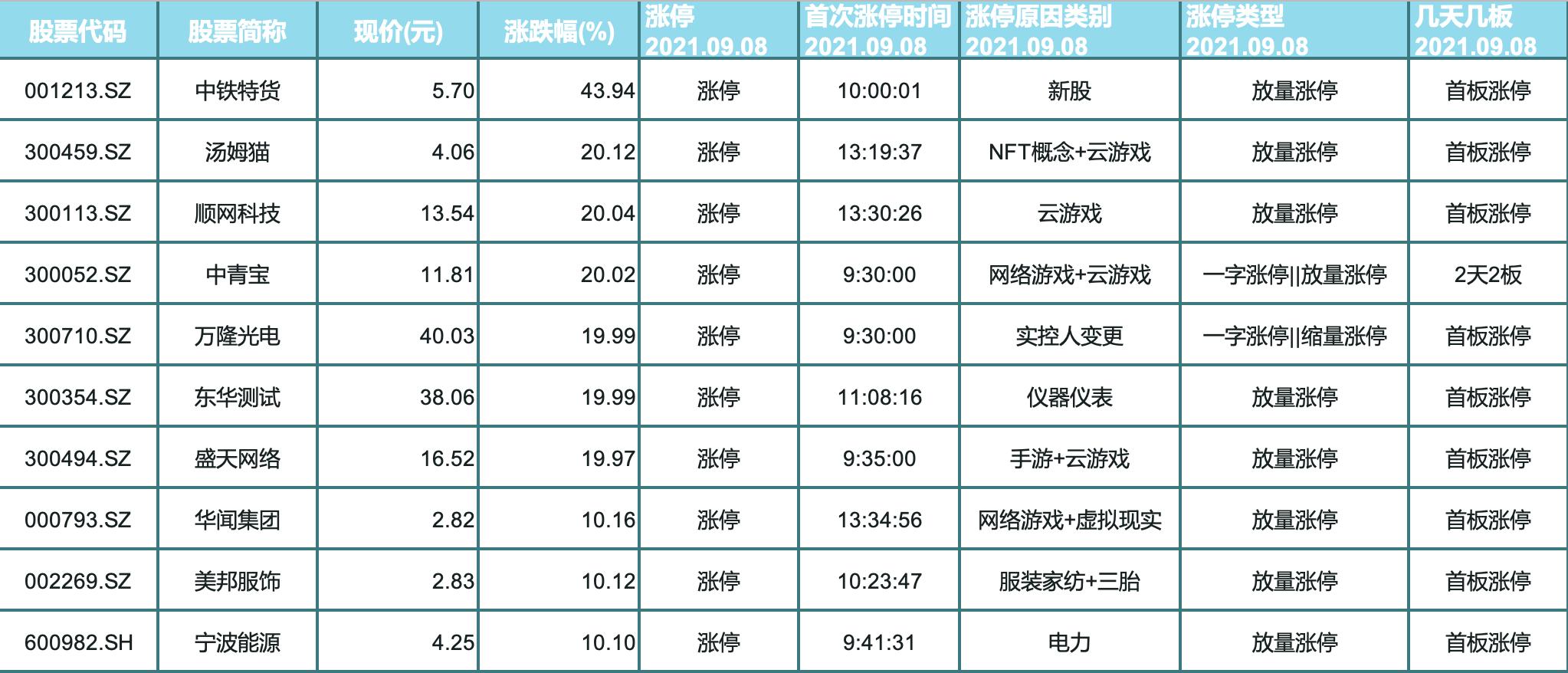 十大低价超跌股,目前还在底部能暴涨的低价股