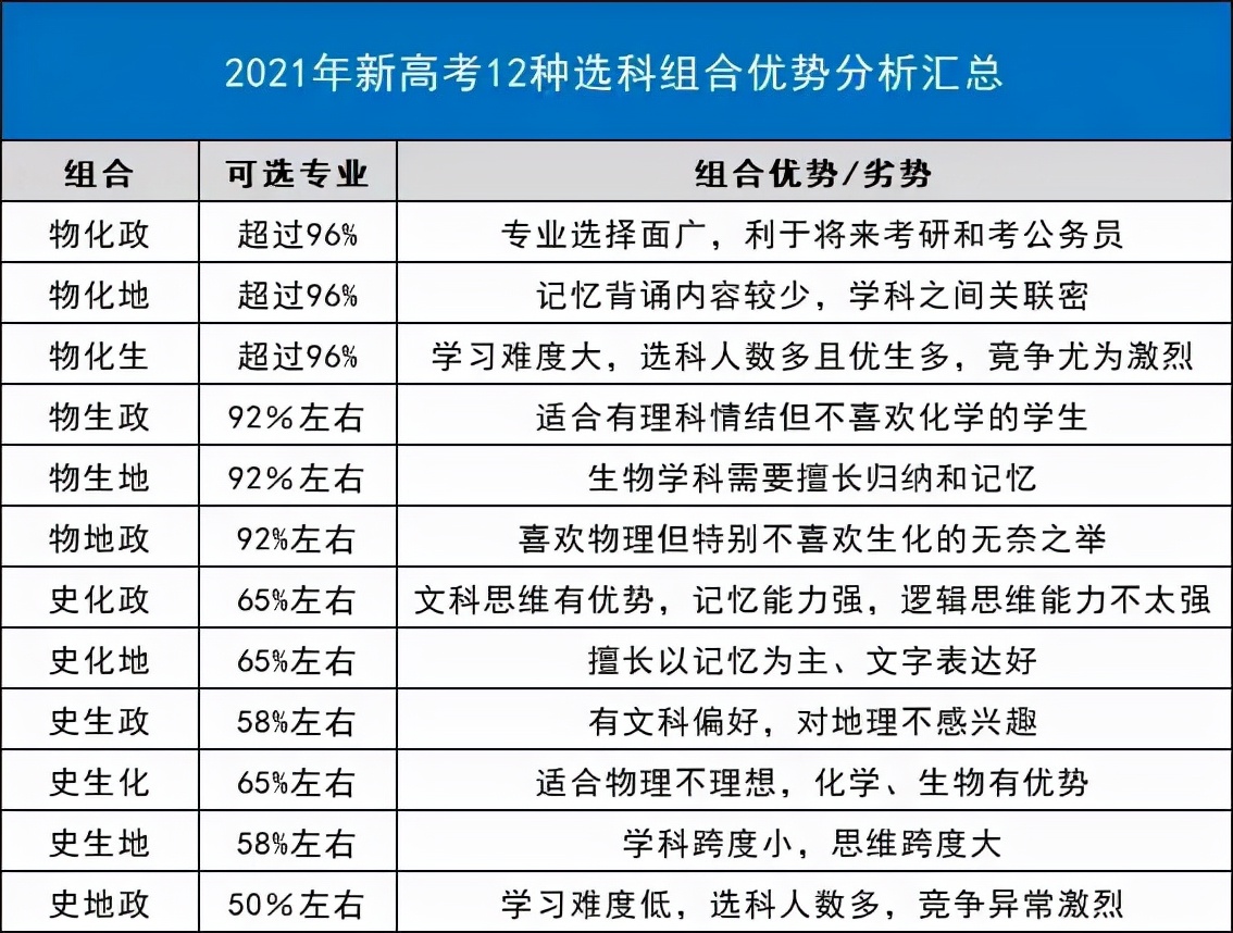 就业率比较高的专业都有哪些,就业率很高的专业2023