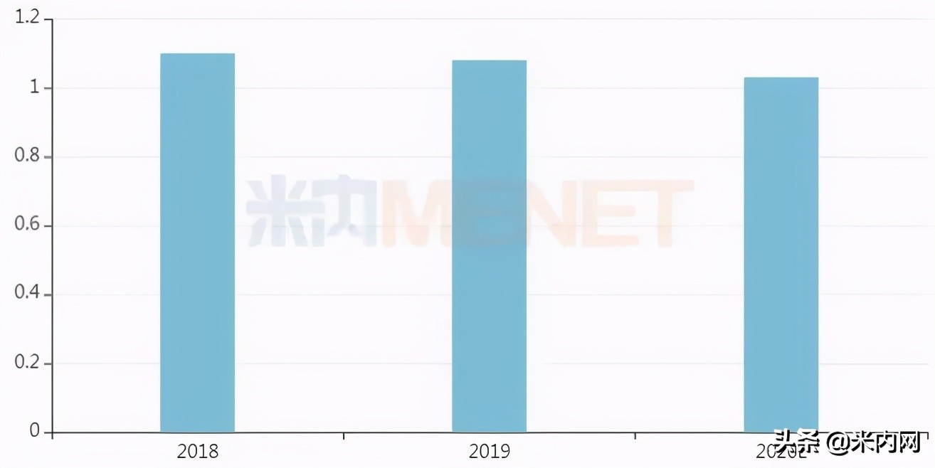 药店爆款药物,药房热销药品