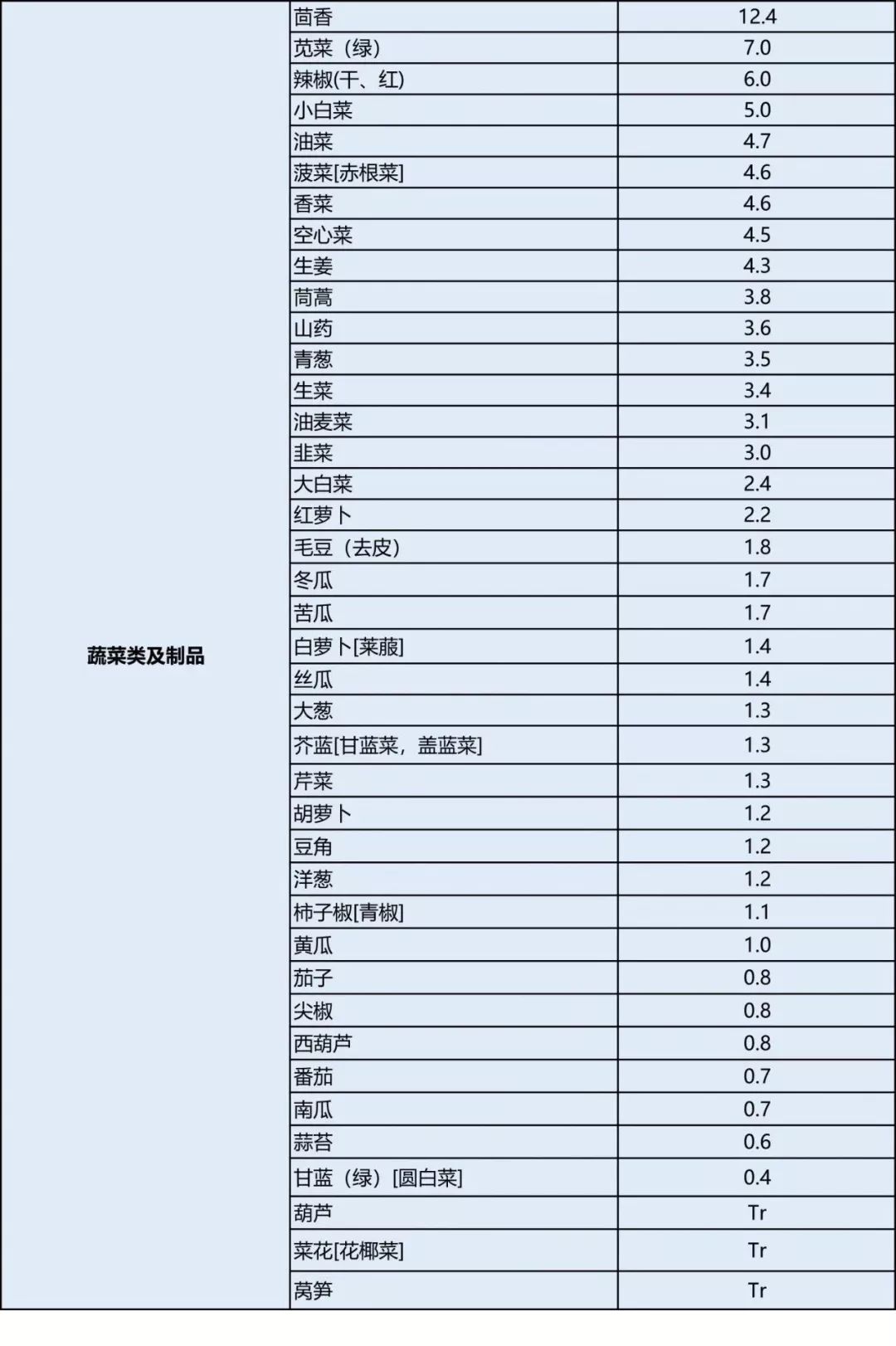 碘摄入量低会得什么病,如果身体缺少碘容易患上哪种疾病