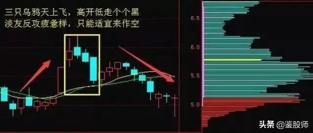 炒股高手买股票技巧,炒股怎么卖出股票新手必知