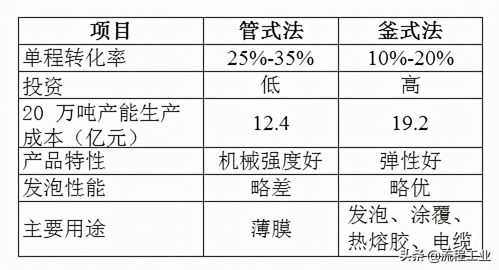 扬子石化eva树脂一吨多少钱,扬子巴斯夫eva现在价格走势