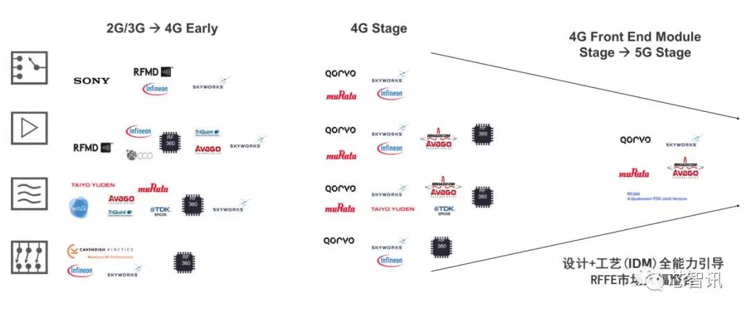 高通射频芯片发展历程,高通射频前端技术