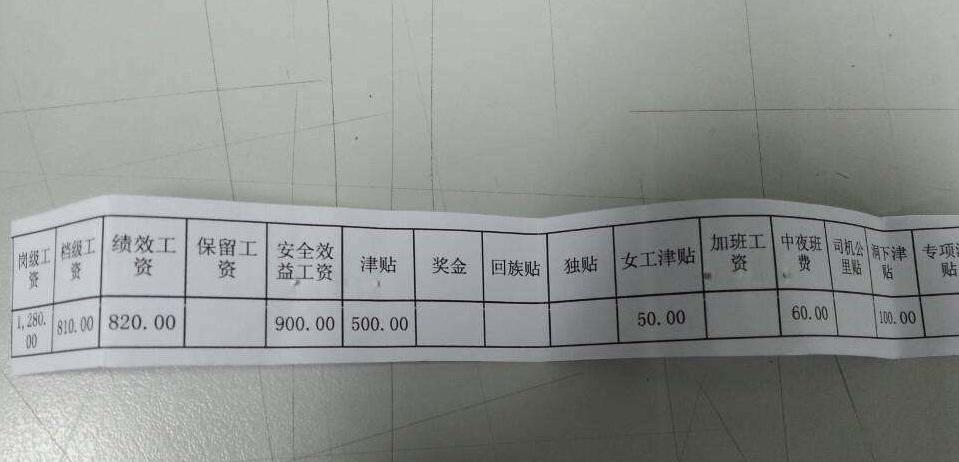 工资条的心酸,打工人的心酸一个月2000多的工资